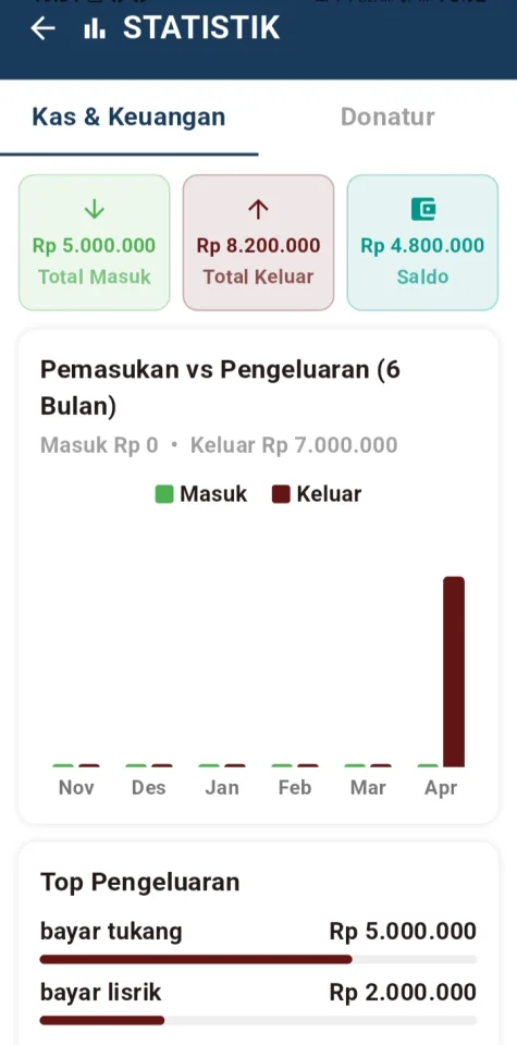 NovaPro - Offline Mosque Management & Prayer Times Flutter Source Code — screenshot 5