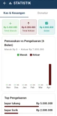 NovaPro - Offline Mosque Management & Prayer Times Flutter Source Code