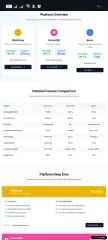 Email Marketing Platform Comparison Landing Page Mailchimp vs. ConvertKit vs. Brevo
