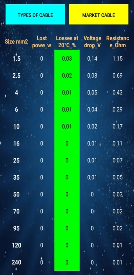 Cable Size — screenshot 2