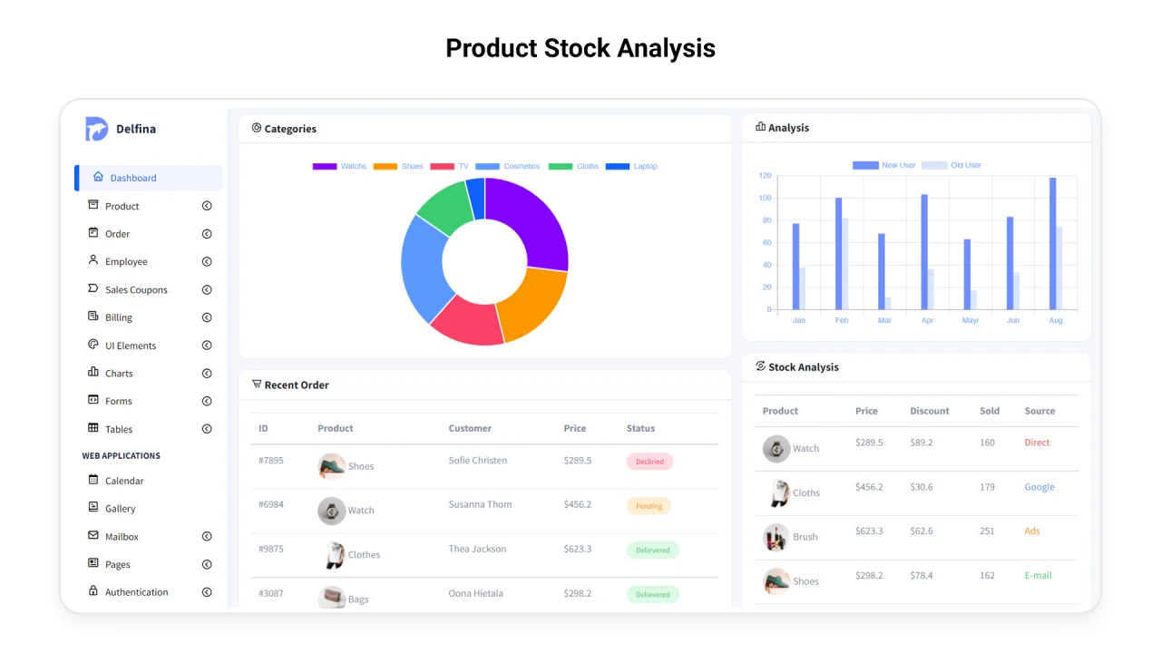 Delfina: Sales & Invoice Admin Dashboard — screenshot 10