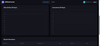 AffiliateTracker Pro Self-Hosted Referral System