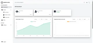 Web-Based Bizmatech POS Management System with Data Analytics