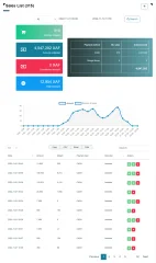 Logixstore - The Best CRM Tool for Sales, Stock Management and Inventory for Businesses