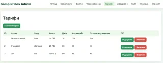 FileShare Pro 3.0 CMS