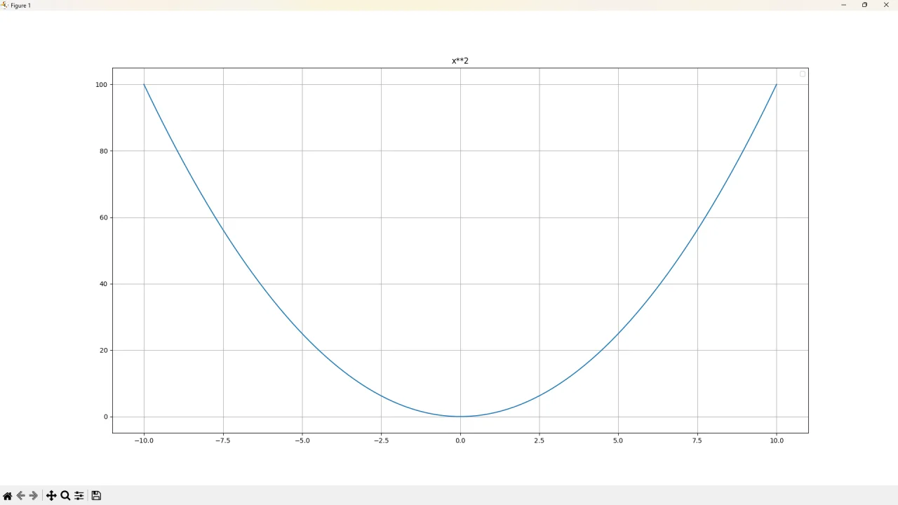 PyGrapher - Your Interactive Python Function Graph — screenshot 1