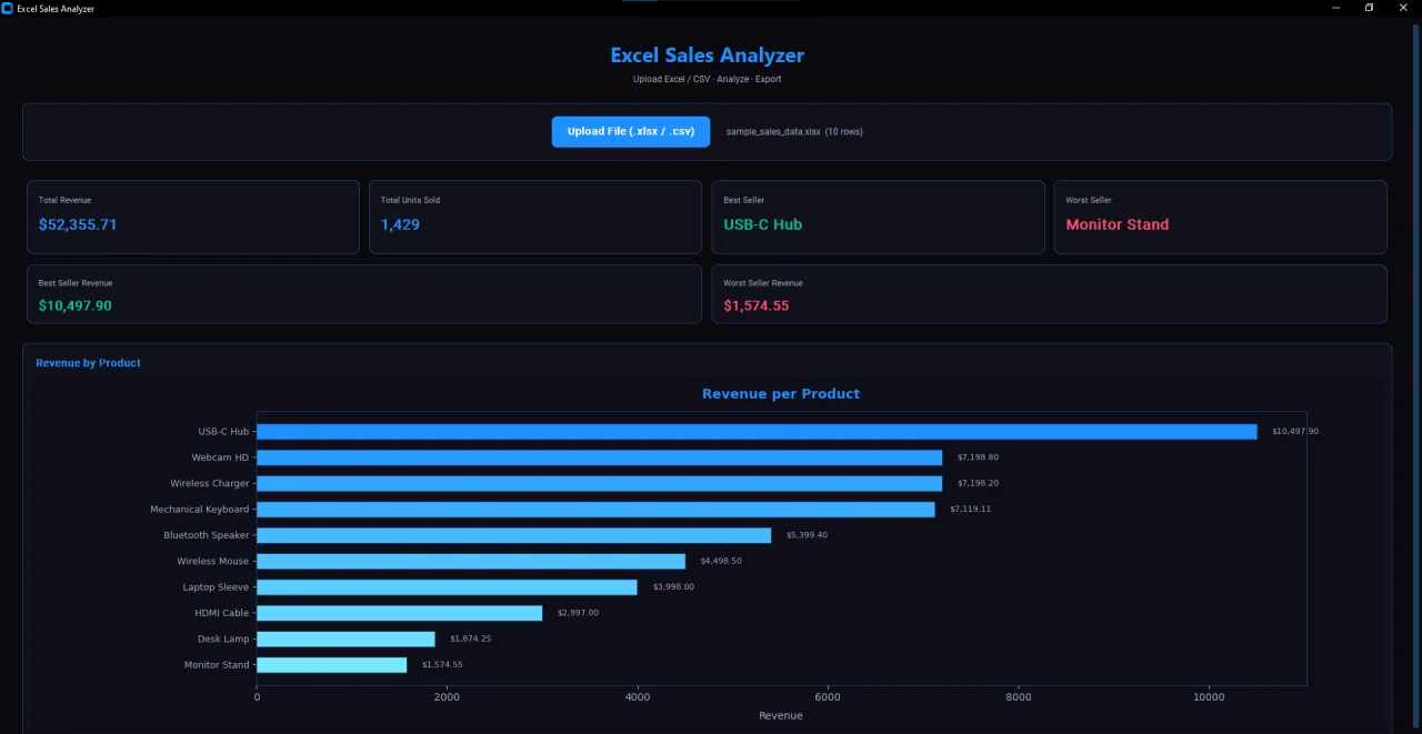 Excel Sales Analyzer - Python — screenshot 1
