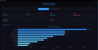 Excel Sales Analyzer - Python