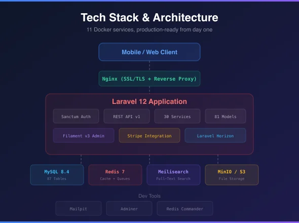 LaraCommerce Production-Ready E-Commerce REST API for Laravel 12 — screenshot 1