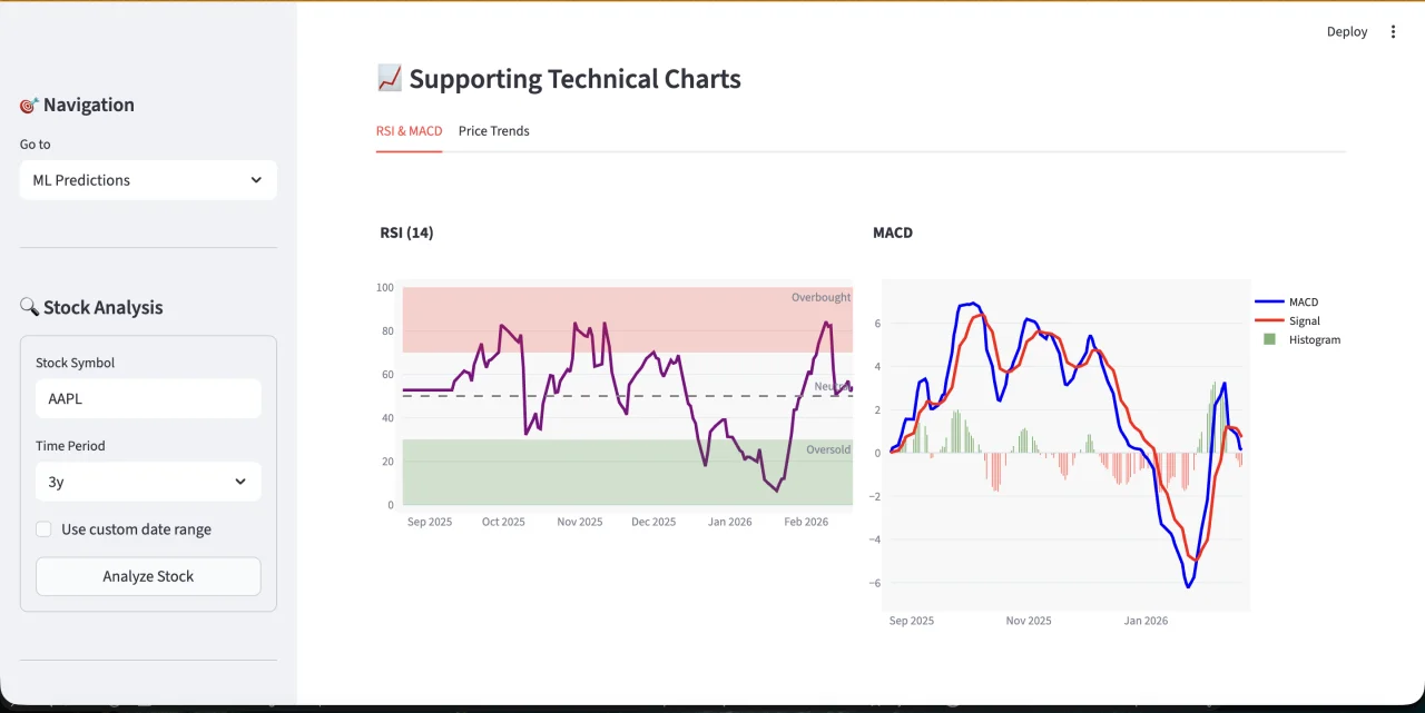 Python Stock Market Analysis Dashboard Script ML Predictions, Forecasting & Paper Trading Tool — screenshot 3