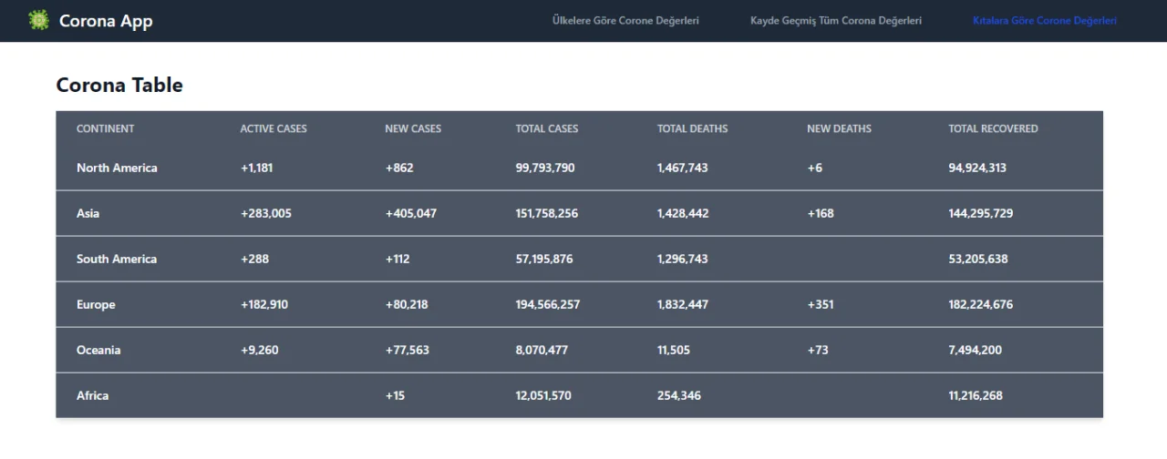 COVID App — screenshot 1