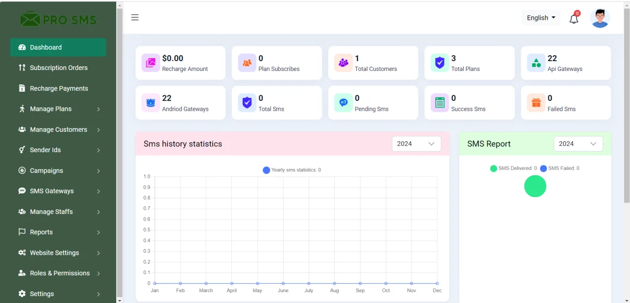 Pro-SMS: The Ultimate SaaS-Based Bulk SMS Marketing Solution — screenshot 1