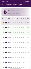 Mangoline – Live Football Scores, Upcoming Matches & League Standings