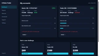 Turnkey Templates Bundle Prop-Firm Builder + 3 SaaS Starters