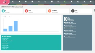 Ultimate Affiliate Pro WordPress Plugin