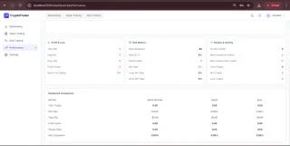 CryptoTrader Pro - Automated Futures Trading System