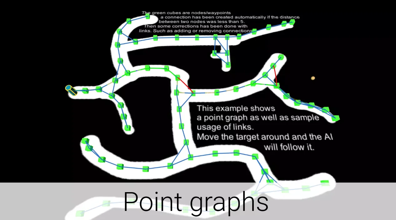 A* Pathfinding Project Pro — screenshot 4