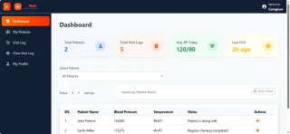 TeleMediBridge Telehealth & Remote Care Management Platform