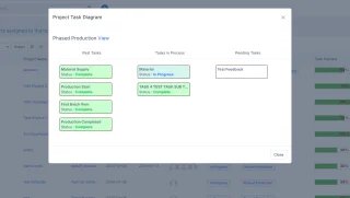 Project Task Manage for Perfex CRM v1.0