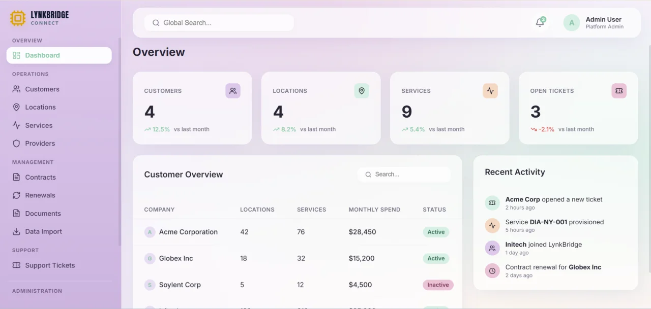 LynkBridge Connect - Telecom Lifecycle Management Platform — screenshot 1