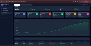 CryptoTrader Pro - Automated Futures Trading System