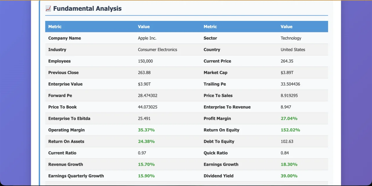StockMaster Pro: Stock Analysis, Multi-Model Predictions & Paper Trading Dashboard — screenshot 8