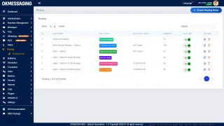 OKMESSAGING Enterprise Grade Omni-Channel CPaaS Platform (SMS, Voice, WhatsApp)