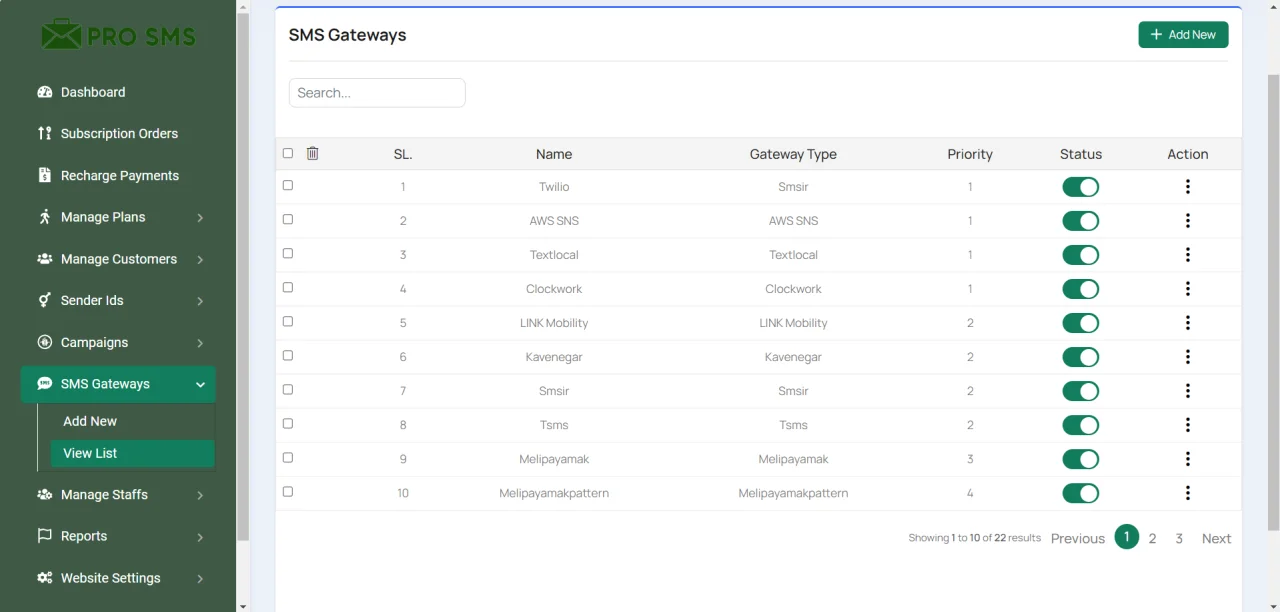 Pro-SMS: The Ultimate SaaS-Based Bulk SMS Marketing Solution — screenshot 2
