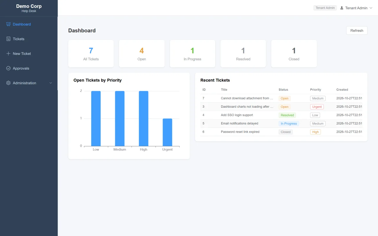 TenantHelp Multi-Tenant Help Desk & Ticketing System (Spring Boot + Vue 3) — screenshot 4