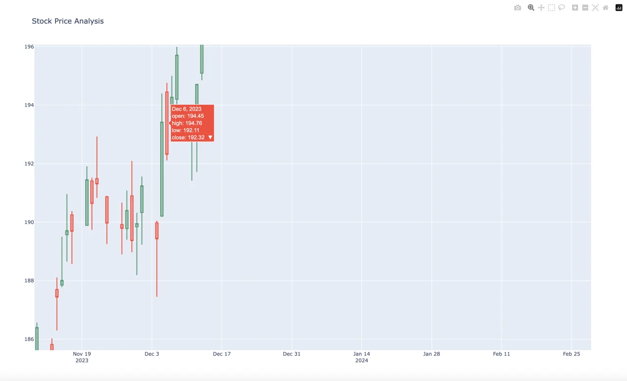 Stock Market Analysis — screenshot 2