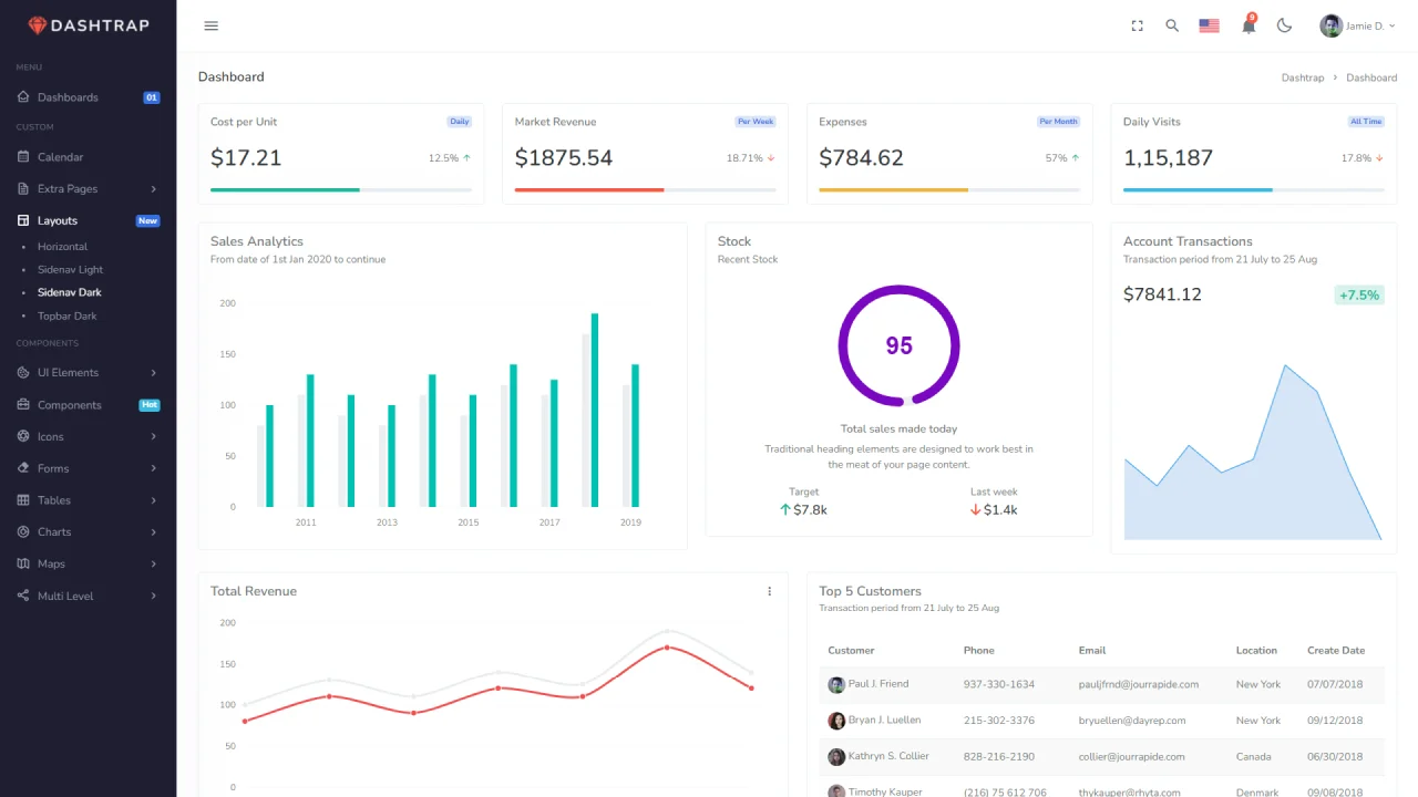 Admin Dashboard — screenshot 3