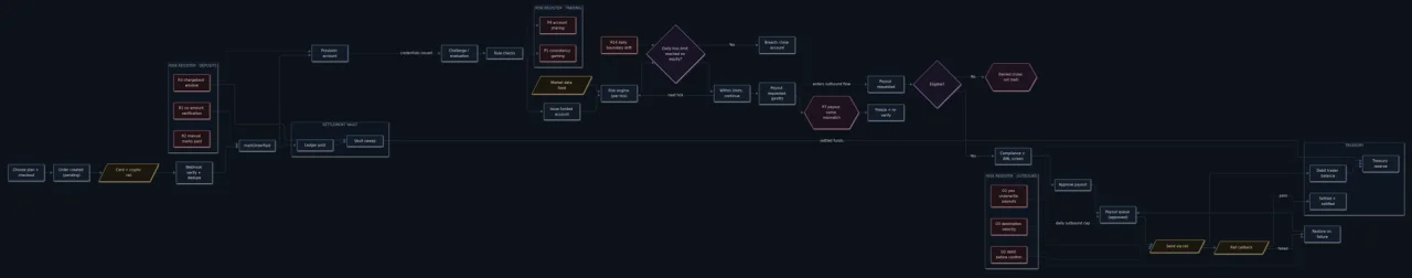 Prop Firm Turnkey Argent — screenshot 8
