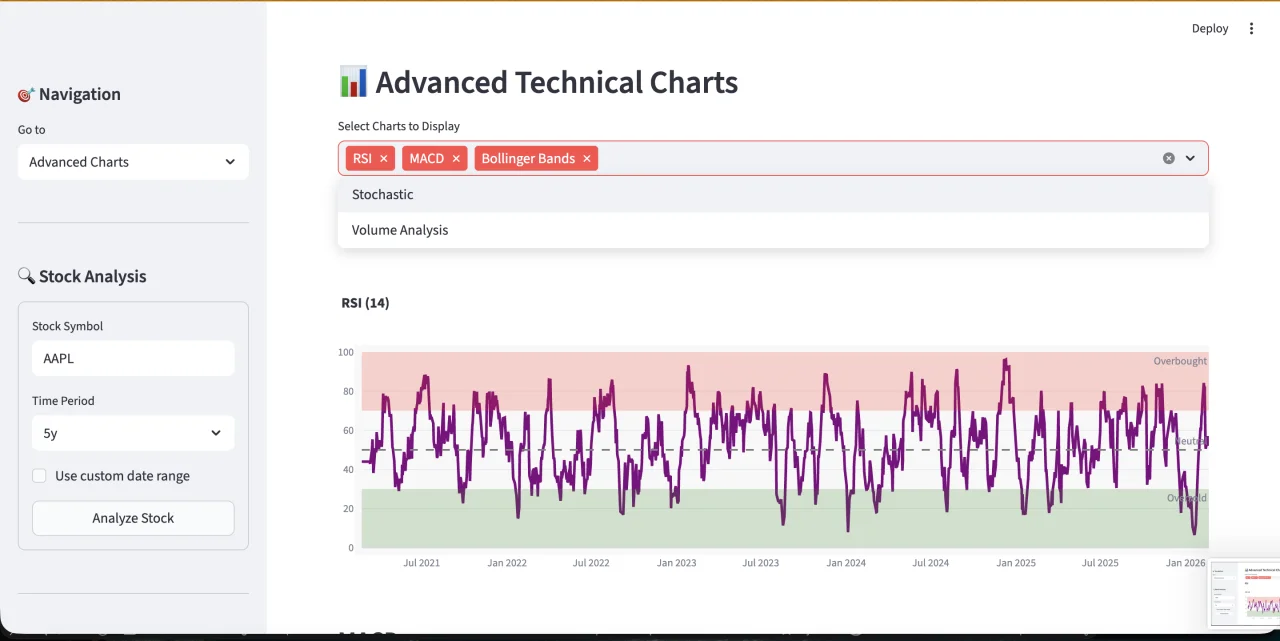 Python Stock Market Analysis Dashboard Script ML Predictions, Forecasting & Paper Trading Tool — screenshot 2