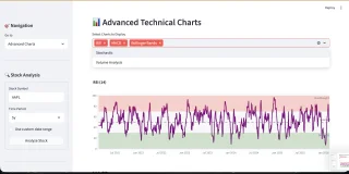 Python Stock Market Analysis Dashboard Script ML Predictions, Forecasting & Paper Trading Tool