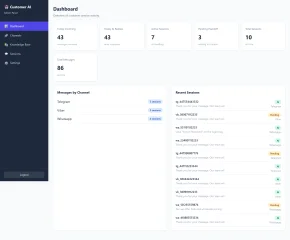 Customer AI Multi-Channel AI Customer Service Chatbot (Python + React)