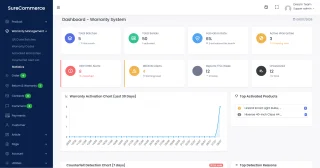 SureCommerce - eCommerce Platform & QR Warranty System