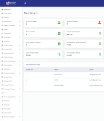 Genius HYIP v2 - All in One Investment Platform with Extended License