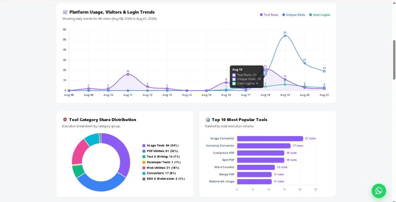 Toolora — In-Browser Canva Alternative, Video Reels Generator & 63+ Micro-SaaS Tools (Laravel 12) — screenshot 2