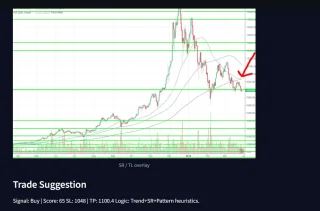 AI Chart Analyzer & Trade Suggester (Python + TradingView)