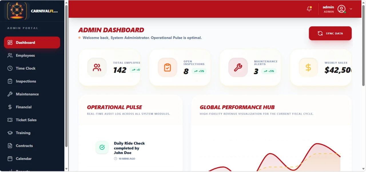 CarnivalFlow Carnival & Amusement Operations Platform — screenshot 2