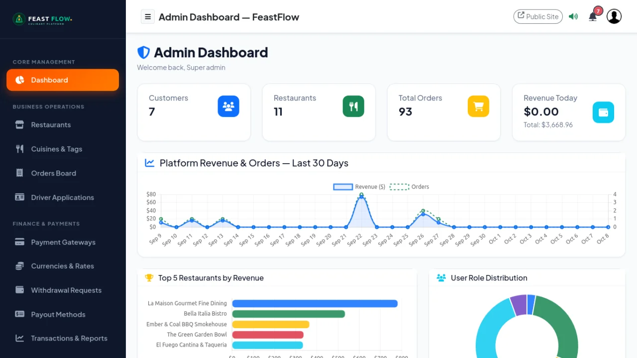 FeastFlow - Multi-Restaurant Food SaaS & POS — screenshot 4