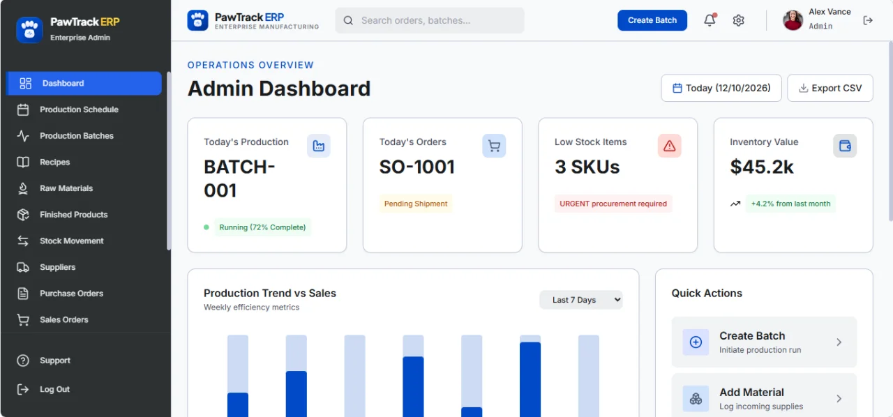 PawTrack ERP Enterprise Manufacturing System — screenshot 3