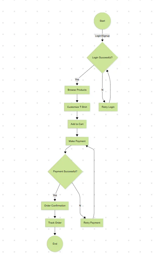 Online Tshirt Design Code — screenshot 4