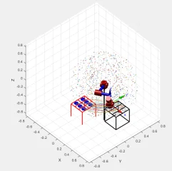 Pick and Place Using Peter Corke Toolbox MATLAB