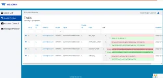 WS Admin Panel - RBAC, USERS Management and AUDIT Entries Monitoring