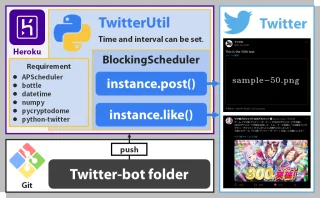Twitter Bot