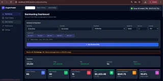 CryptoTrader Pro - Automated Futures Trading System