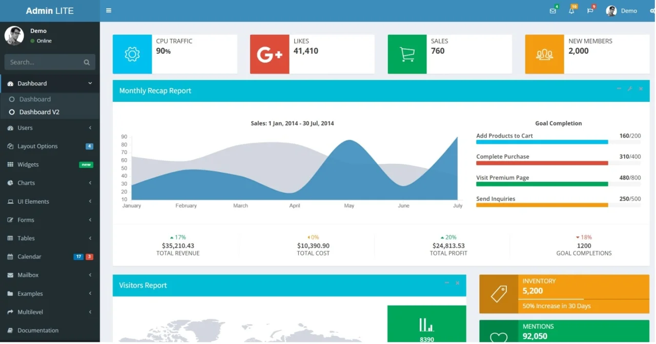 CodeIgniter AdminLTE Integration + User CRUD — screenshot 2