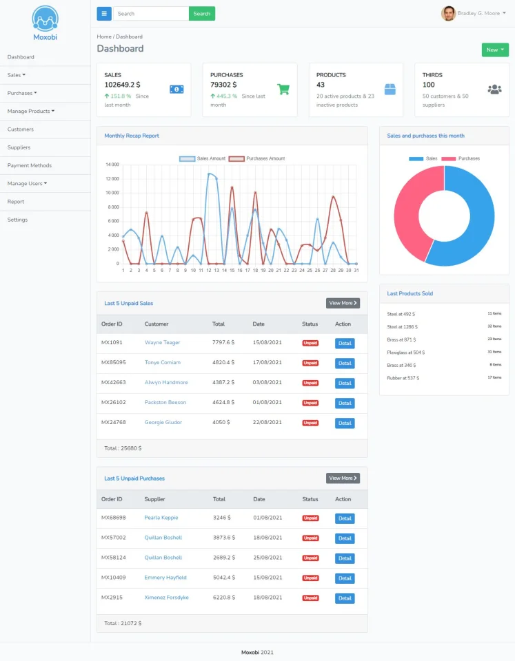 Moxobi - Sales and Purchases Management System — screenshot 1