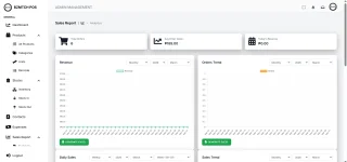 Web-Based Bizmatech POS Management System with Data Analytics